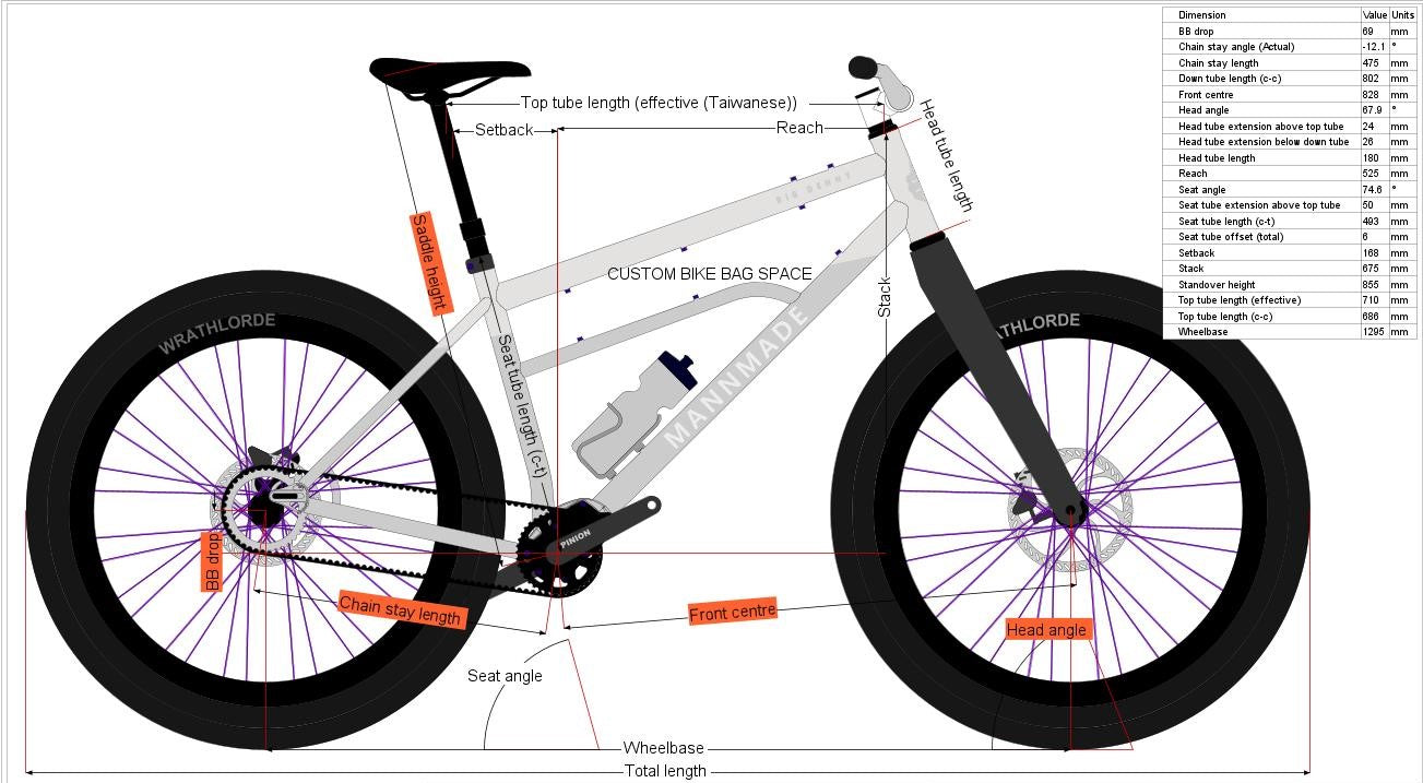 Fatbikes